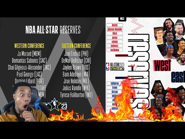 The 2023 Eastern Conference NBA All-Stars BEST Moments ⭐ 