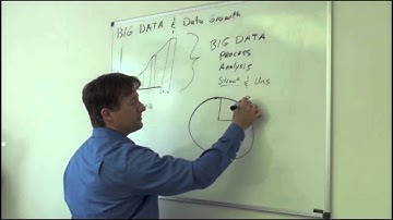 Big Data Governance: BTRG Video Blog