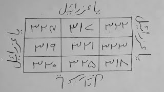 Dushman Ko Zaleel Krnay Ka Amal Taweez Urdu Hindi By Amal Sabke Liye