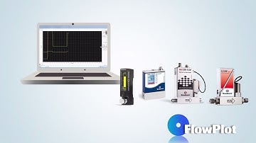 Basic FlowPlot functions (Tutorial)