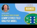 Lewin's Force Field Analysis Model