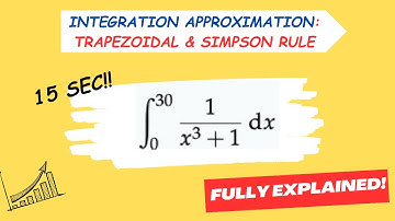 Calculus Tutorial: Approximating Integrals Using Midpoint, Trapezoidal, and Simpson