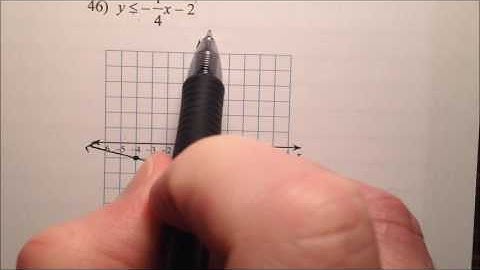 Graphing linear inequalities sketch the graph of each linear inequality