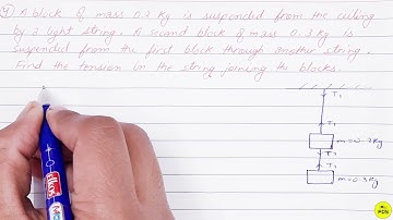 HC VERMA SOLUTION | Newtons laws  of motion | Chapter 5 | Question 4 | Free  Doubt Solution