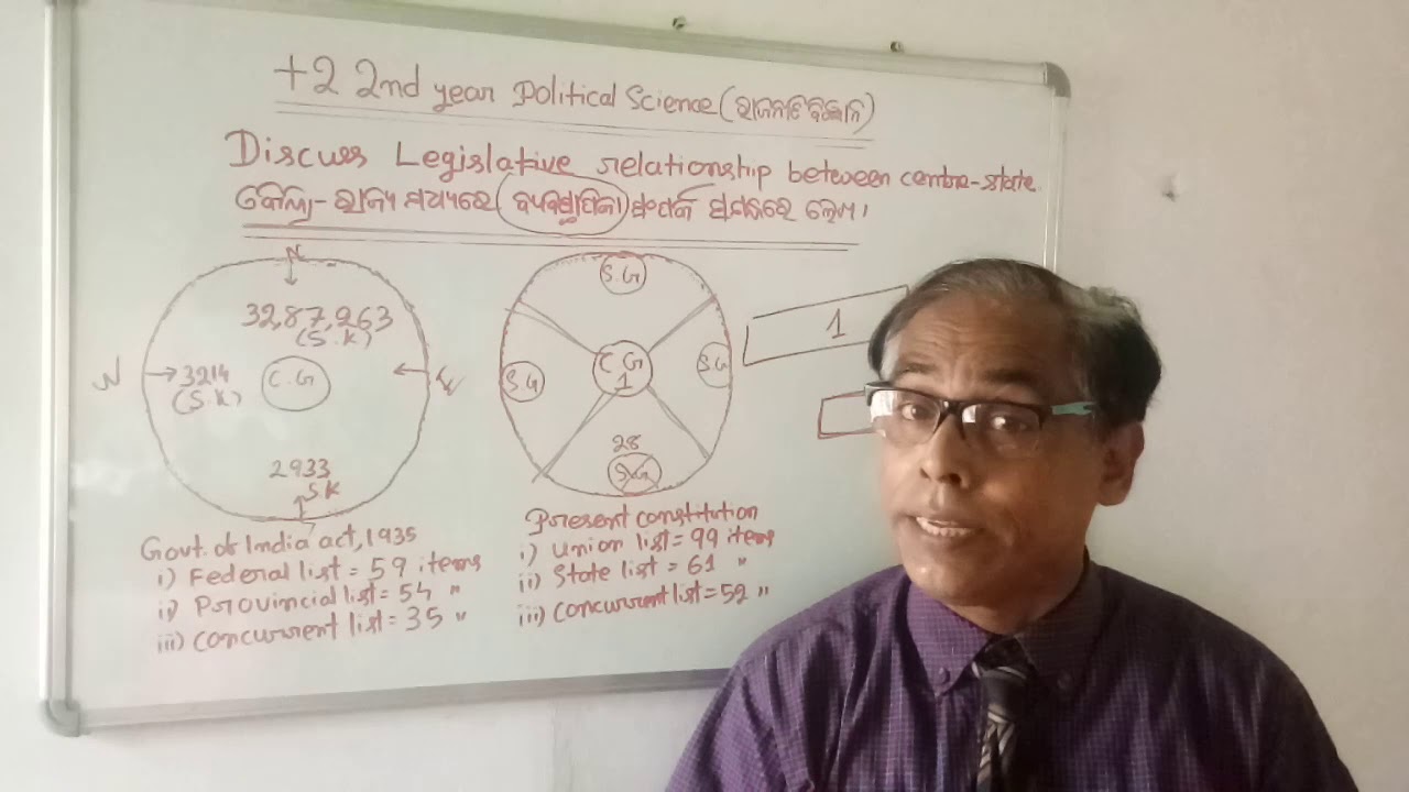 10 Legislative Relationship Between Centre states Govetnments English
