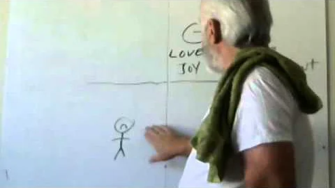 Celebrate Recovery Pt3 Bad Theology