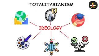 EVERY POLITICAL IDEOLOGY EXPLAINED IN 10 MINUTES