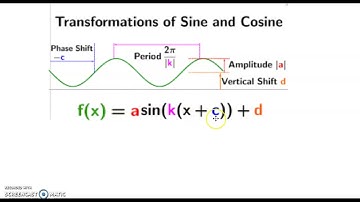 Unit 3 Day 3 Video Notes sin & cos + All Transformations