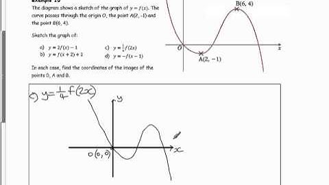C3 Transforming Graphs of Functions Example 15c