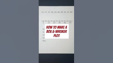 Quick Box & Whisker Plot Tutorial  #midnightmathtutor #boxandwhisker #mathtutorial