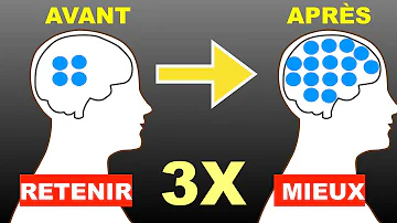 Comment mémoriser efficacement ?