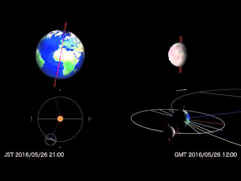 2016年の太陽と地球と月の軌道と運動（天文教材）