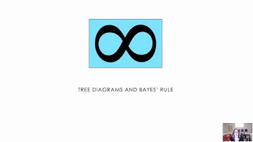 59 Tree Diagrams and Bayes