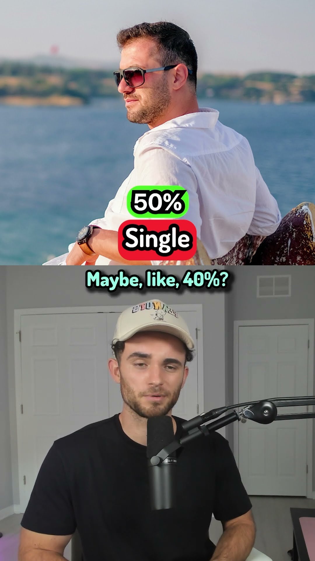 What Percent Of Men Are These Things?