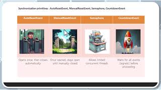 Synchronnization primitives in .NET: AutoReseteEvent, ManualResetevent, Semaphore, CountDownEvent