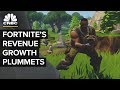 Fortnite's Revenue Growth Is Slowing
