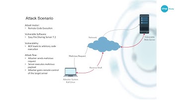 Bitdefender Product Demo Video
