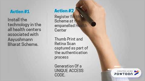 Blockchain E-Health records