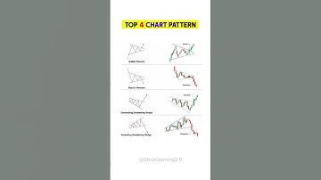 ♻️ Top 4 चार्ट पैटर्न 💥#chartpatterns #candlestick #trading #forex #cripto #stockmarket