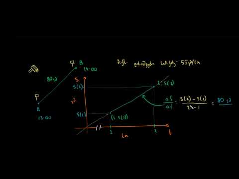 საშუალო მნიშვნელობის თეორემის გამოყენება