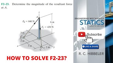 F2-23 hibbeler statics chapter 2 | hibbeler statics | hibbeler