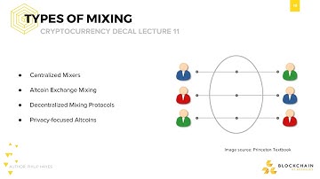 Lecture 11: The Fight for Privacy: Anonymization Techniques, Protocols, and Altcoins