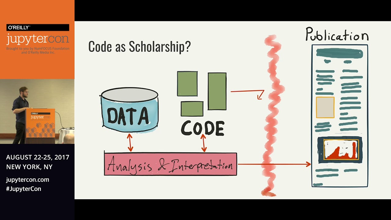 Image from Defactoring Pace of Change: Reviewing Computational Research in the Digital Humanities