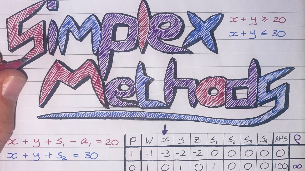 MwA 33 Simplex - The Algorithm (2D case)