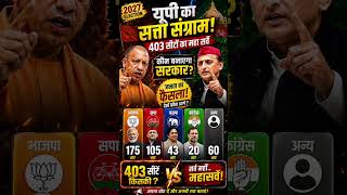 UP Assembly Election 2027 Opinion Poll: Which Party Is Winning How Many Seats? #shortsfeed #shorts