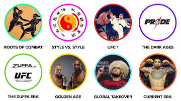The ENTIRE History of MMA Explained In 9 Minutes