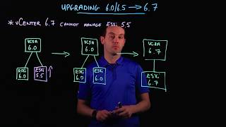 vSphere 6.7 - Upgrading to vSphere 6.7 vSphere 6.7 - Upgrading to vSphere 6.7