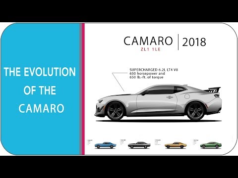 The Evolution Of The Chevrolet Camaro In 5 Minutes (from 1967 - camaro zl1 1le 2018)