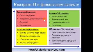 5.1 Управление временем