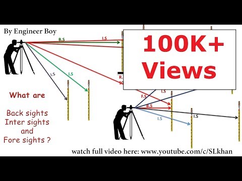 Land Survey :