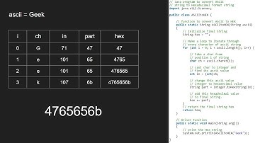 Convert a string to Hexadecimal ASCII values | GeeksforGeeks