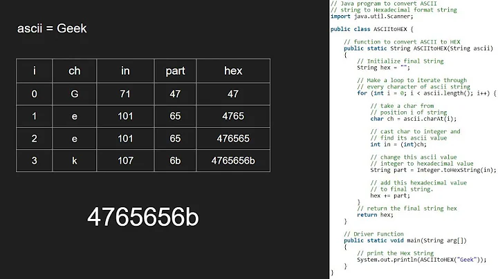 Convert a string to Hexadecimal ASCII values | GeeksforGeeks