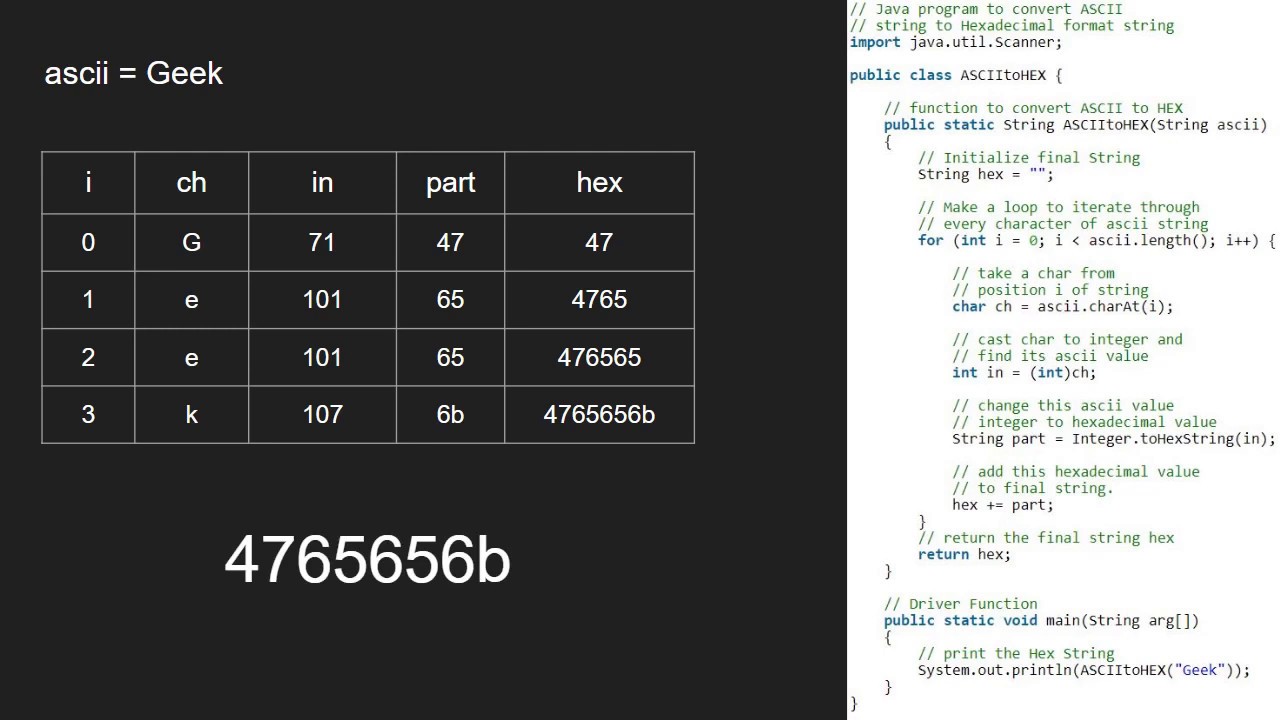 Convert a string to Hexadecimal ASCII values | GeeksforGeeks - YouTube