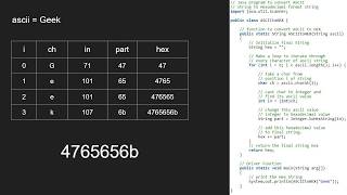 Convert a string to Hexadecimal ASCII values | GeeksforGeeks screenshot 3