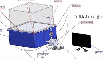 Raspberry Pi and the automatic irrigation system