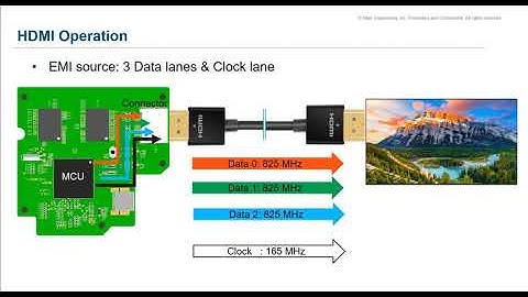 Radiated Emission & Signal integrity analysis of PCBs & Cable Harnesses using Altair Feko & Pollex