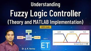 Understanding Fuzzy Logic Controller (FLC) (Theory and MATLAB Implementation) screenshot 1