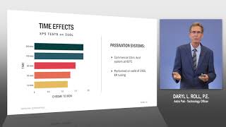 Passivation - Chemicals, Temperature, Time