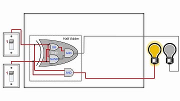See How Computers Add Numbers In One Lesson