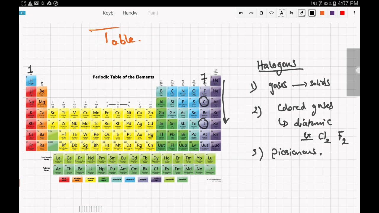 Igcse Gcse Chemistry Periodic Table Halogens 9 1 Youtube