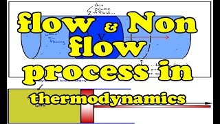 what is flow and non flow process in thermodynamics in hindi | explain flow and non-flow process