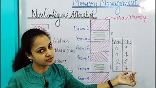 NON CONTIGUOUS MEMORY ALLOCATION | LOGICAL AND PHYSICAL ADDRESS | PAGING | MALAYALAM | CHAPTERS