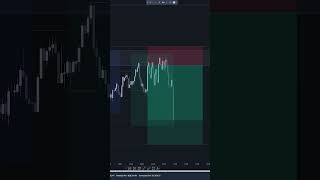 Live Backtesting Calls at Phantom Trading #shorts