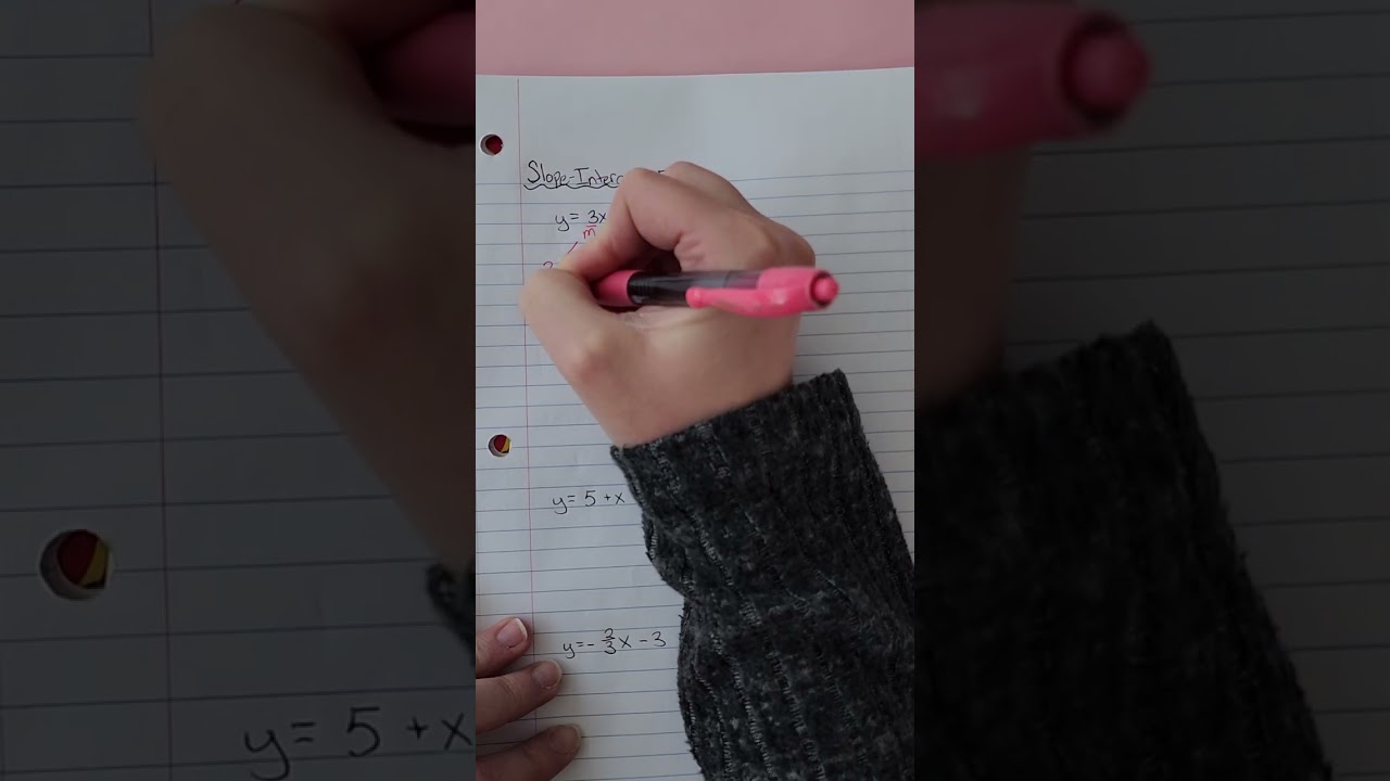 Graphing Lines in Slope-Intercept Form