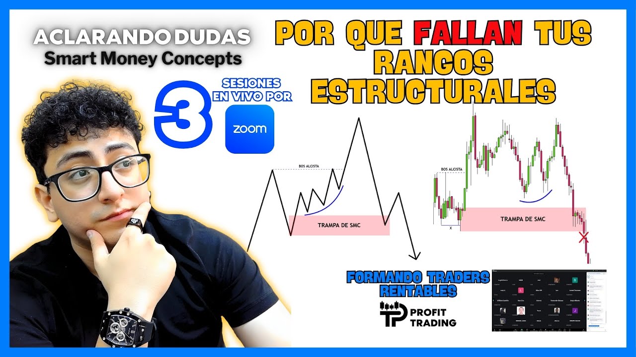 Fallan 3. ¿Por qué tus Rangos de SMC siempre fallan? La verdad que debes saber ...