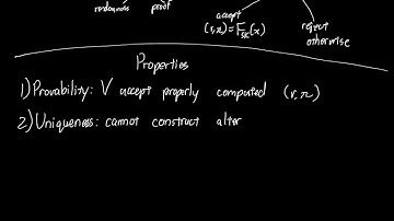 What are Verifiable Random Functions?
